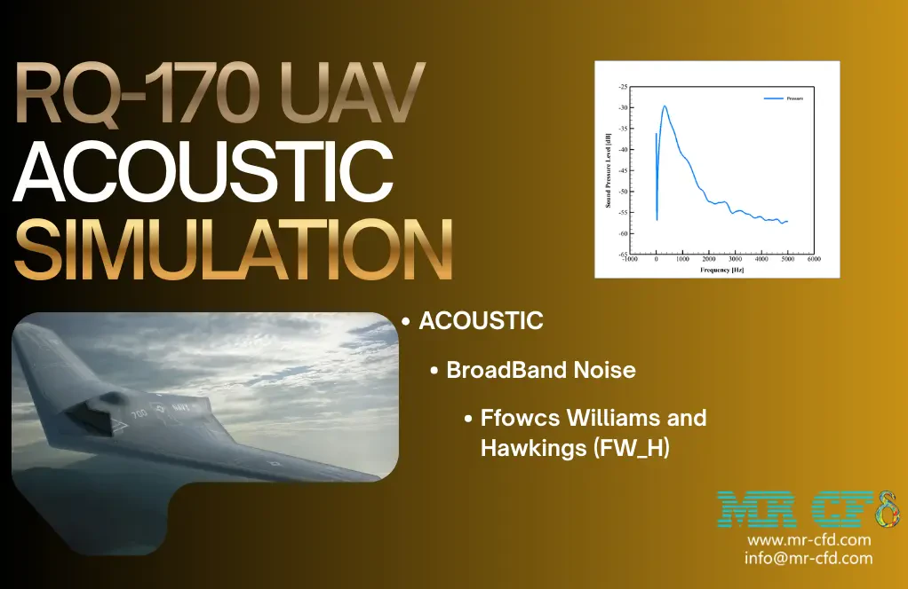 RQ-170 UAV Acoustic Analysis: CFD Simulation by Ansys Fluent