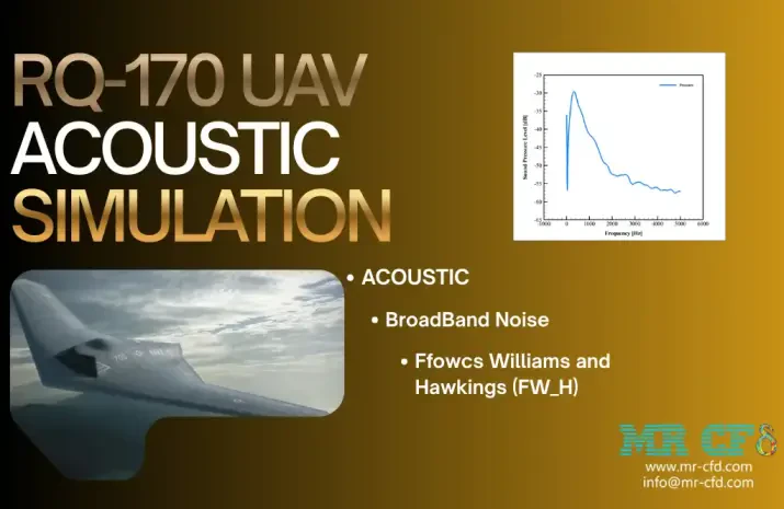 RQ-170 UAV Acoustic Analysis: CFD Simulation by Ansys Fluent