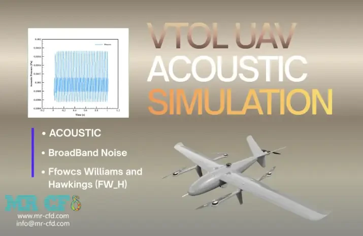 VTOL UAV Acoustic Analysis: CFD Simulation by Ansys Fluent