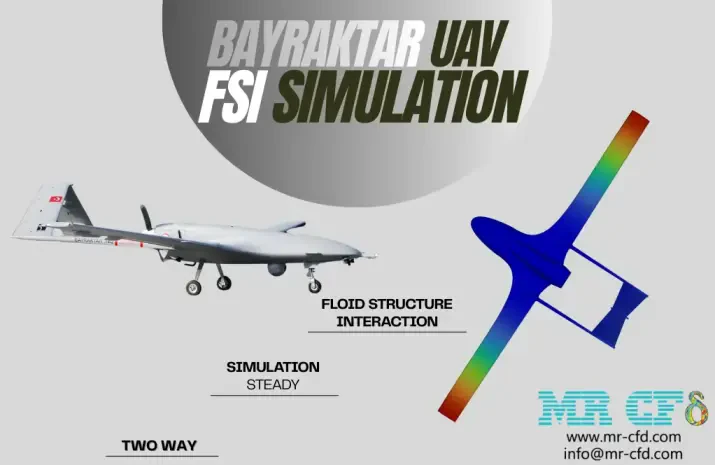 Bayraktar UAV FSI Analysis: CFD Simulation by Ansys Fluent