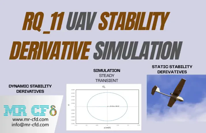 RQ_11 UAV(Drone) Static and Dynamic Stability Derivatives: CFD Simulation by Ansys Fluent