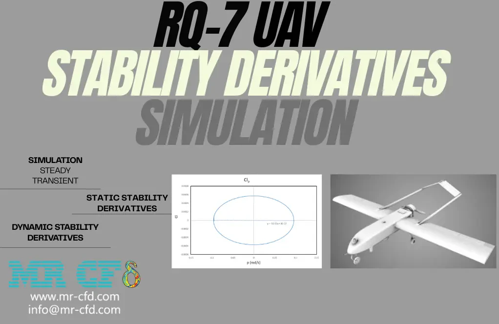 RQ_7 UAV Static and Dynamic Stability Derivatives: CFD Simulation by Ansys Fluent