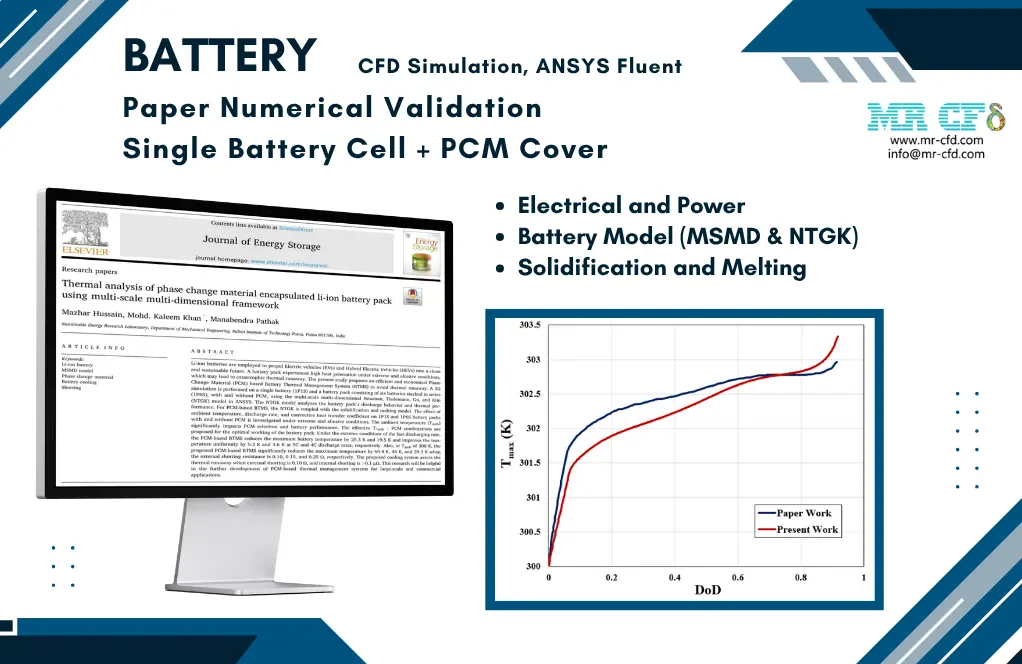 Battery 1P1S with PCM Cover, Paper Numerical Validation, ANSYS Fluent