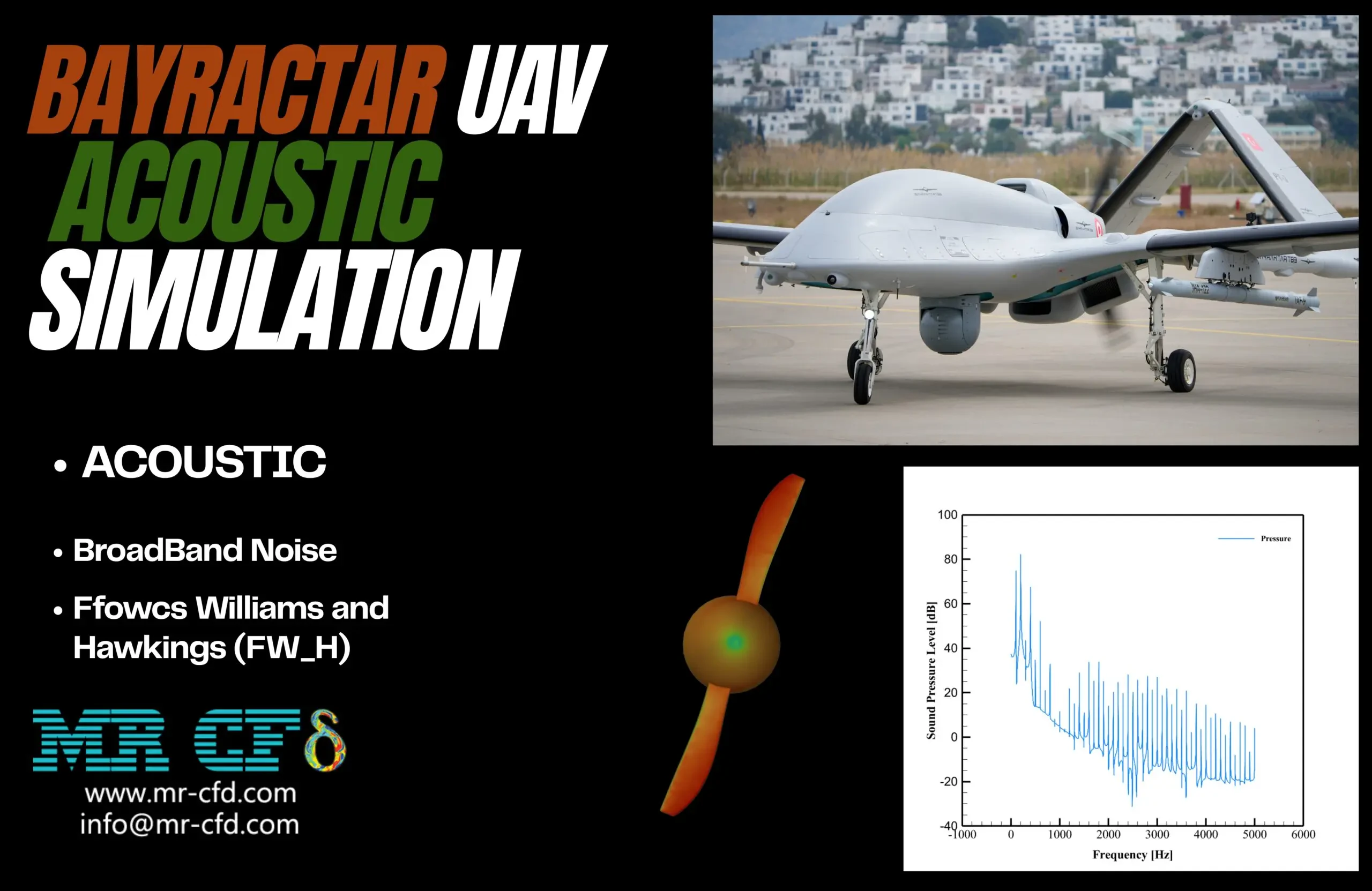 Bayraktar UAV Acoustic Analysis: CFD Simulation by Ansys Fluent