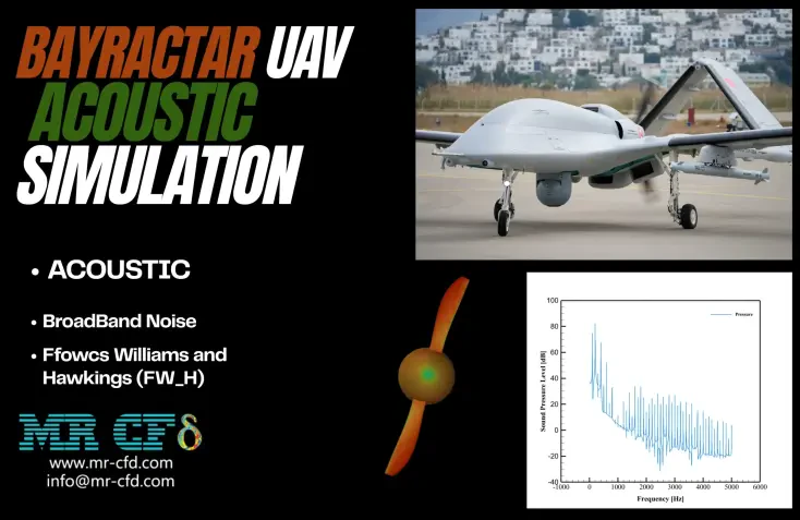 Bayraktar UAV Acoustic Analysis: CFD Simulation by Ansys Fluent