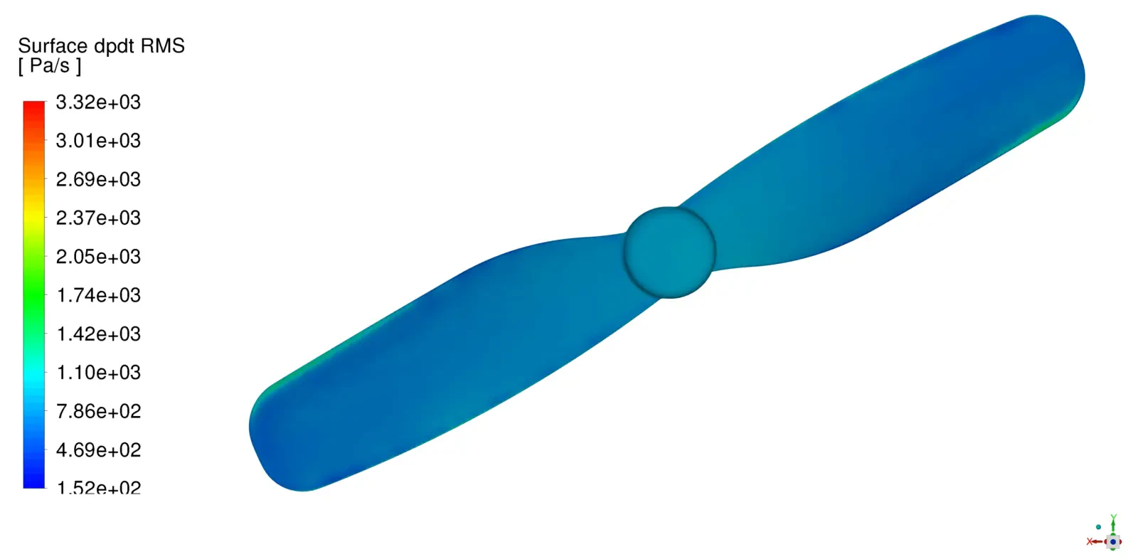 RQ-7