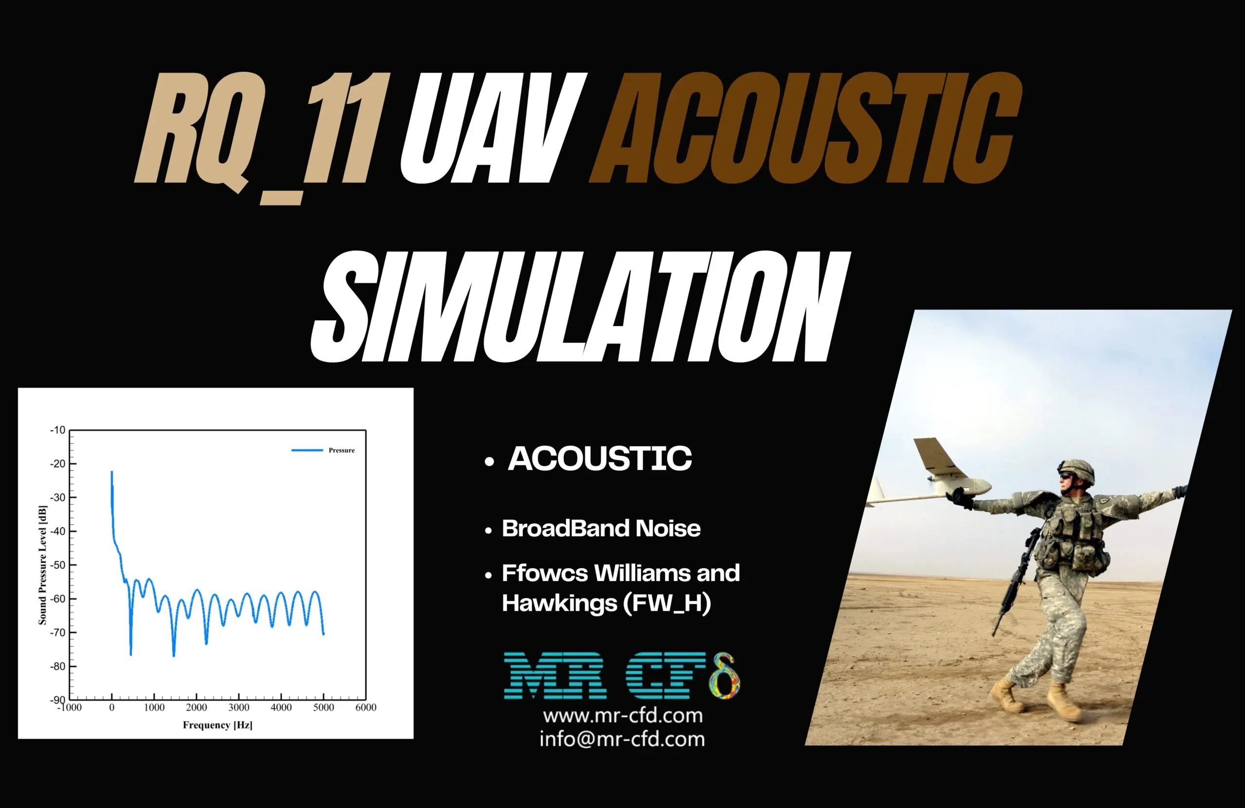 RQ-11 UAV(Drone) Acoustic Analysis: CFD Simulation by Ansys Fluent