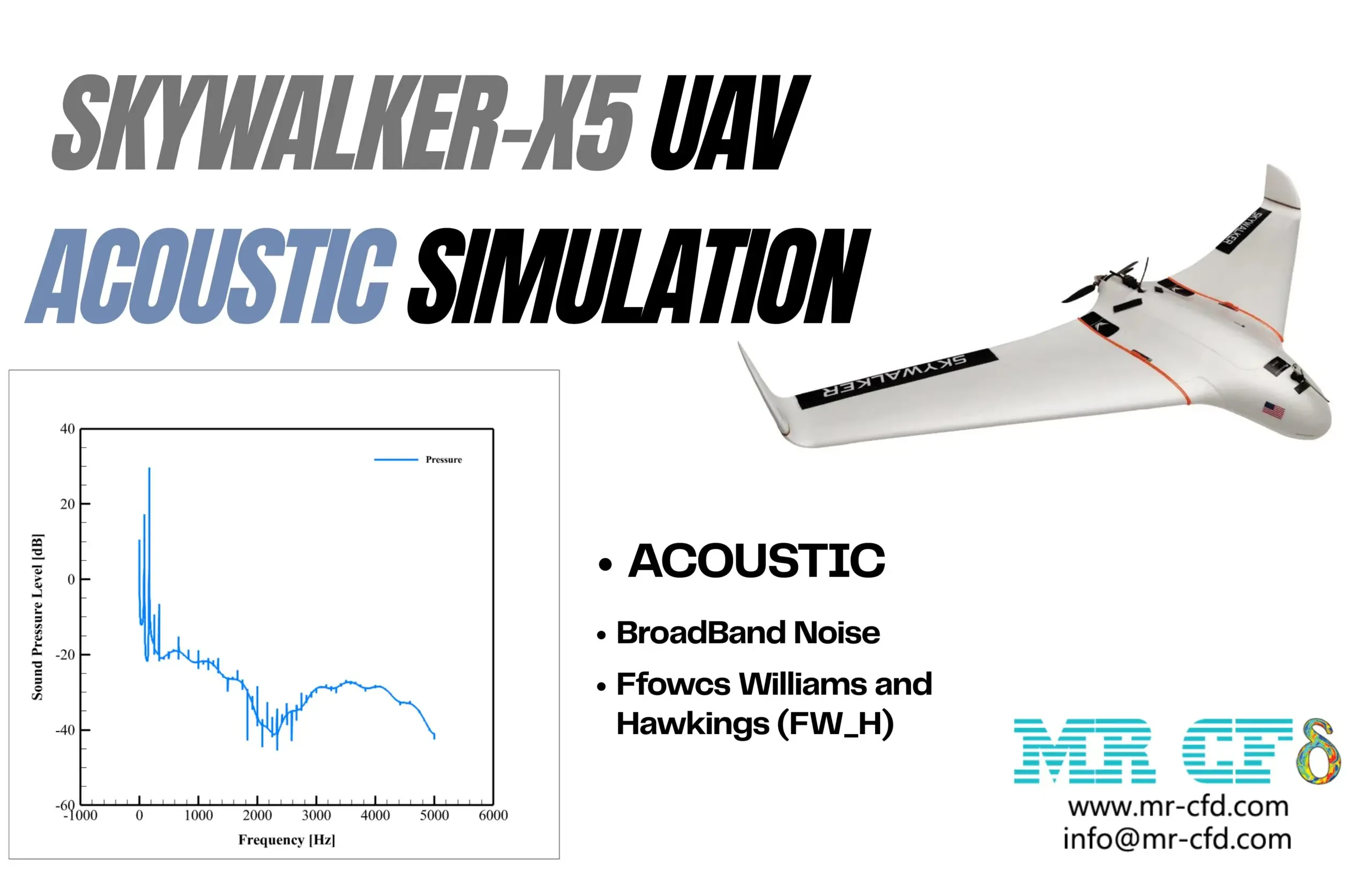 Skywalker-X5 UAV(Drone) Acoustic Analysis: CFD Simulation by Ansys Fluent