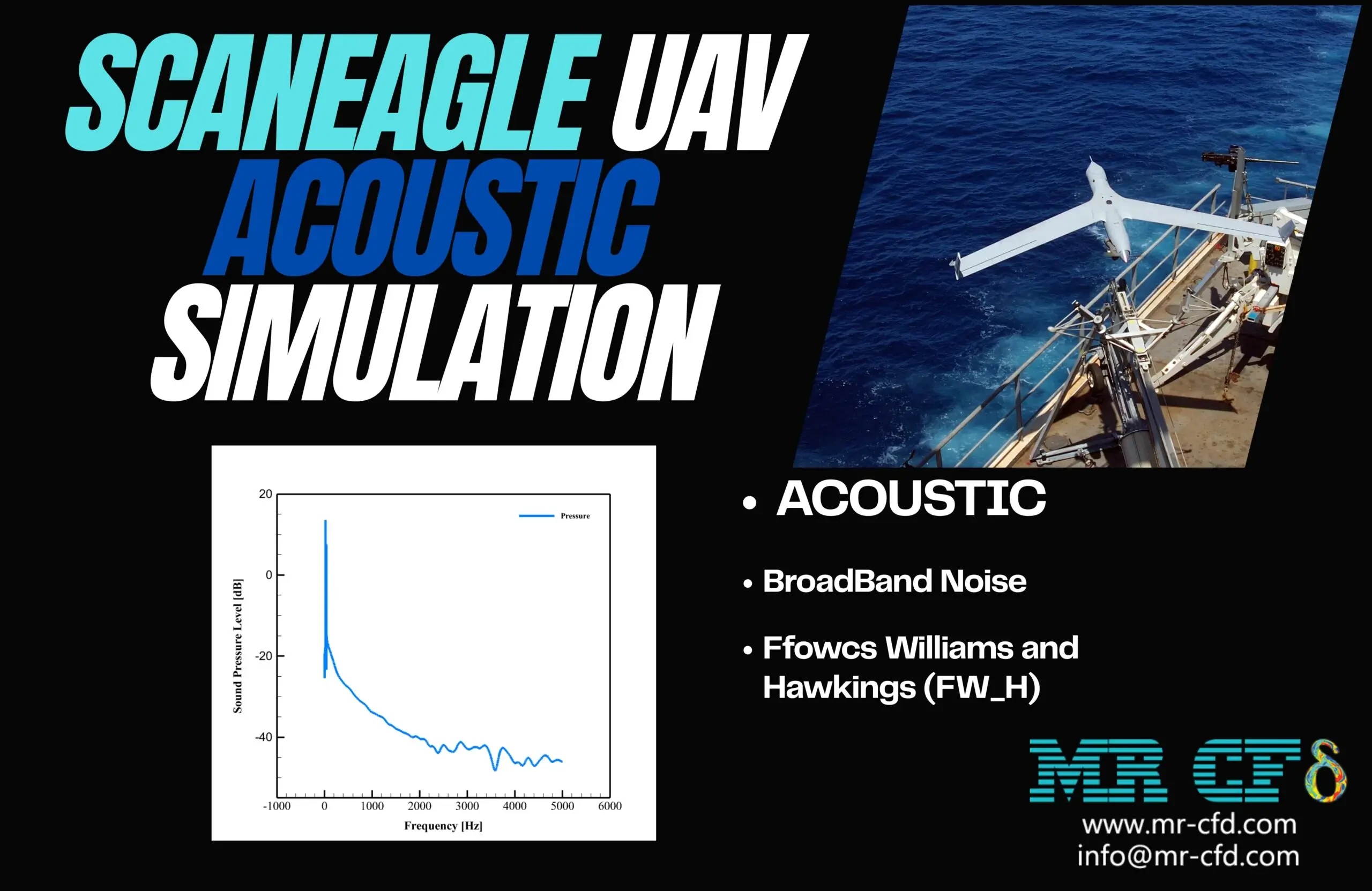 ScanEagle UAV(Drone) Acoustic Analysis: CFD Simulation by Ansys Fluent