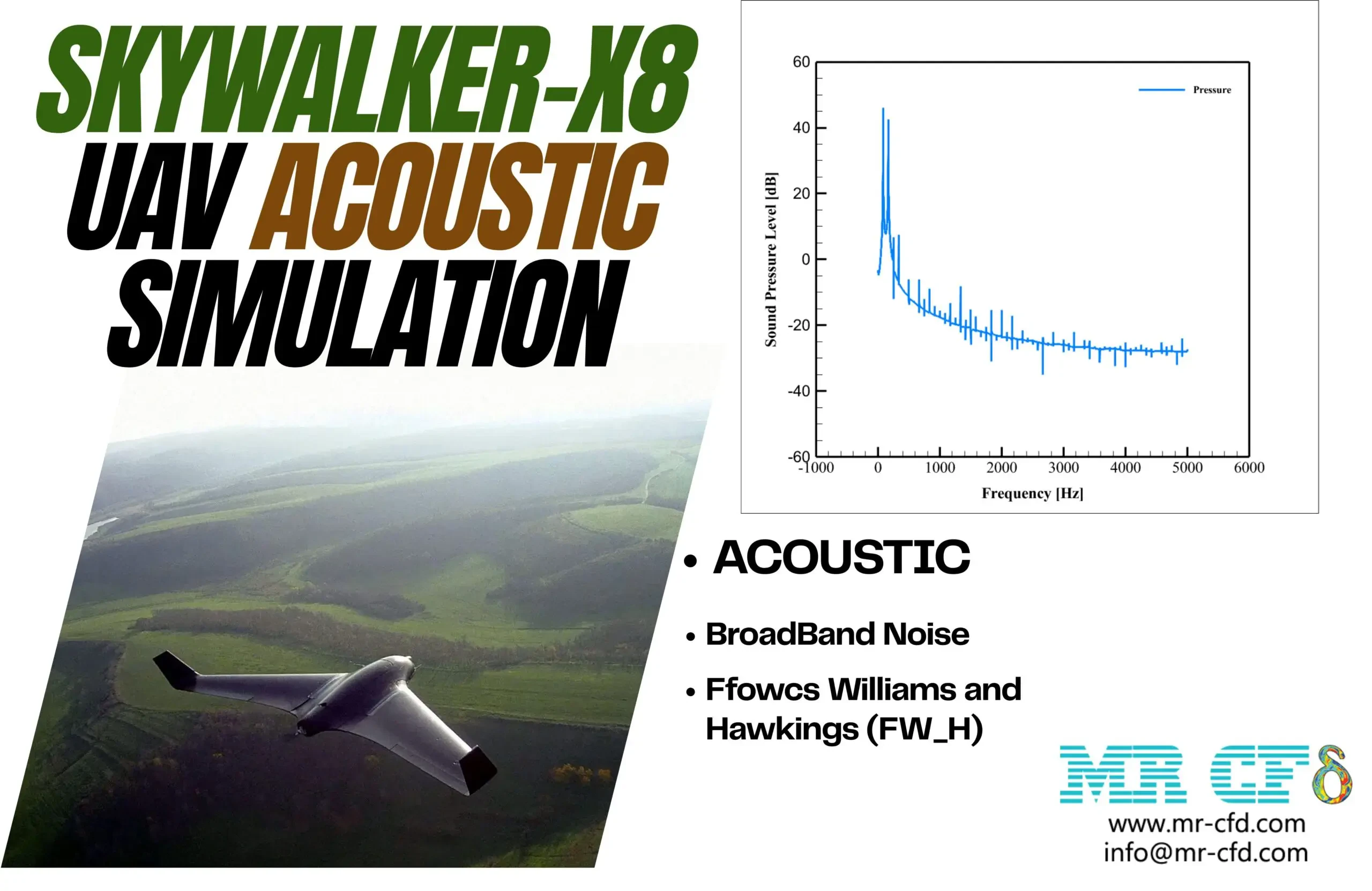 Skywalker-X8 UAV(Drone) Acoustic Analysis: CFD Simulation by Ansys Fluent