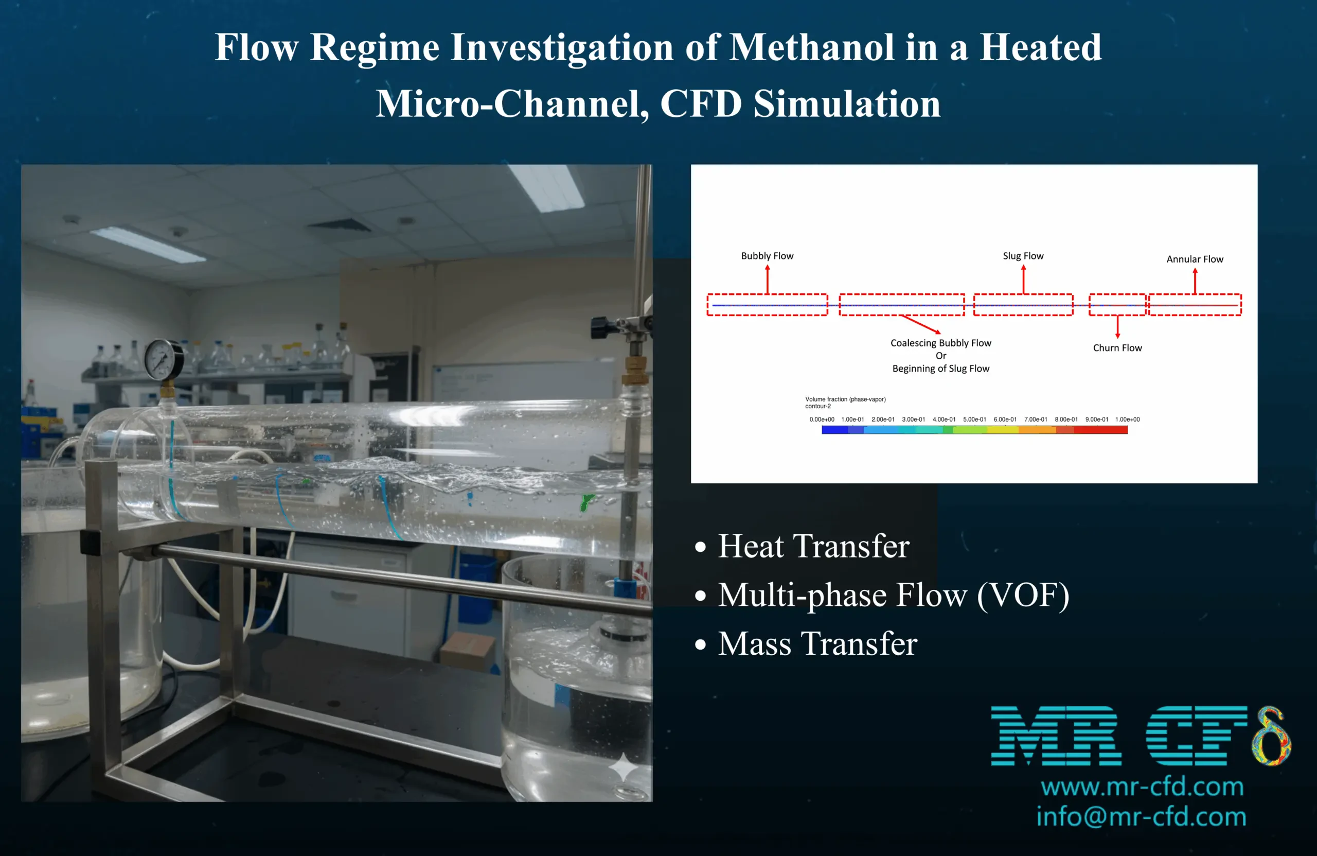 Flow Regime Investigation of Methanol in a Heated Micro-Channel, CFD Simulation