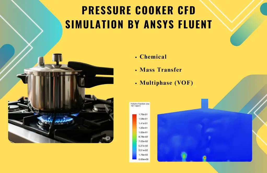 Pressure Cooker CFD Simulation by ANSYS Fluent