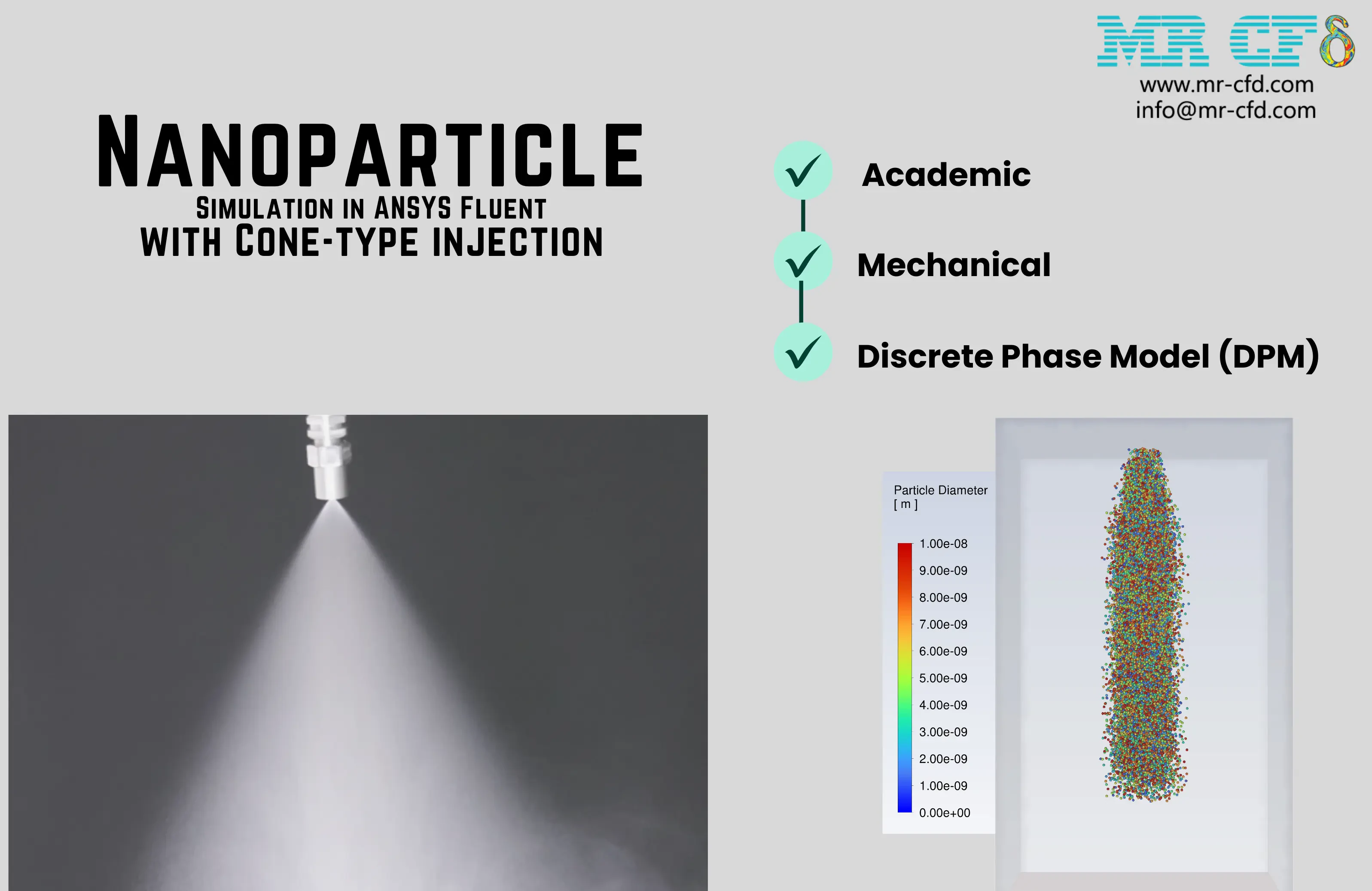 Nanoparticle Injection (Cone-Type), ANSYS Fluent CFD Simulation