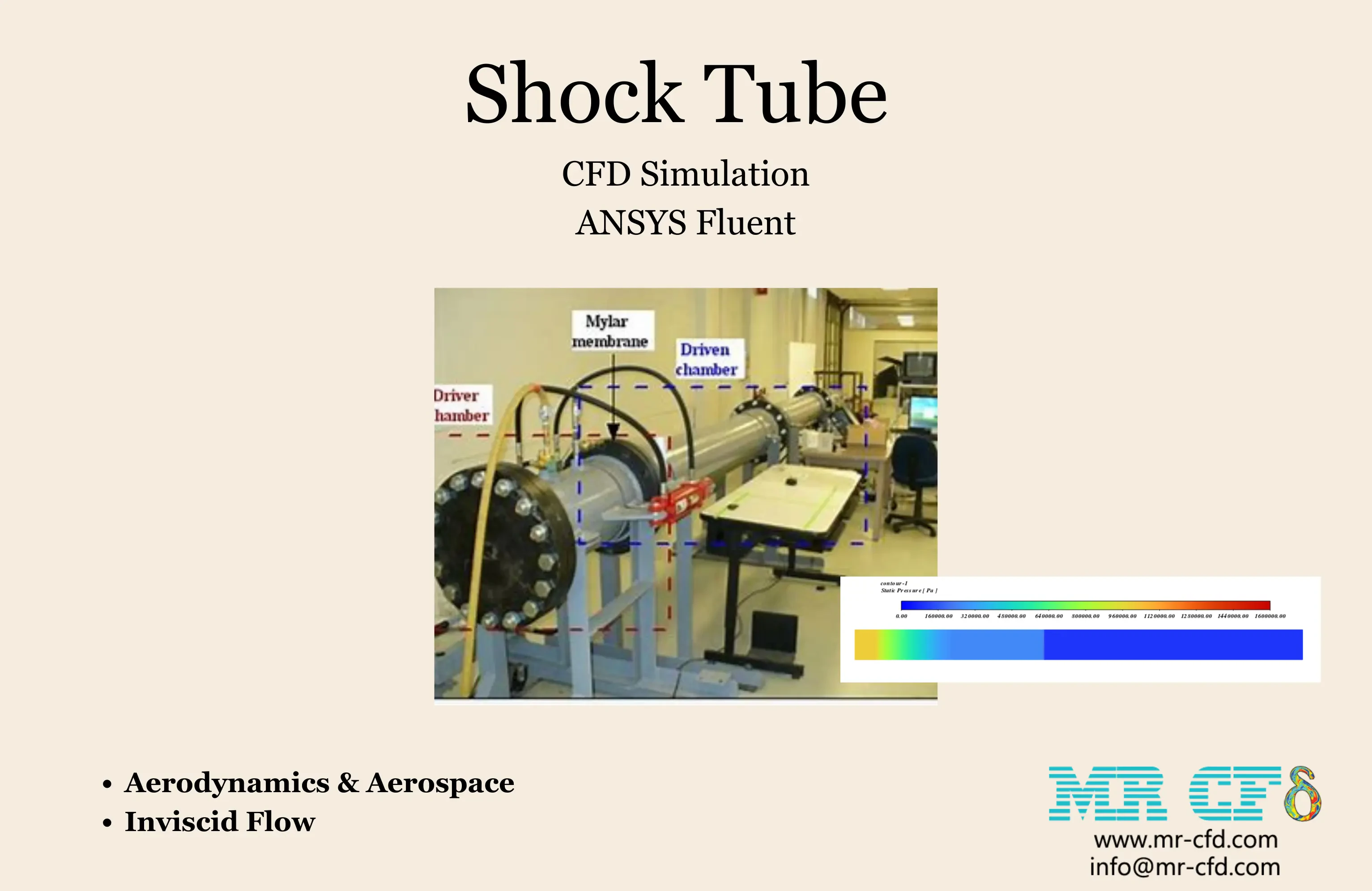 Shock Tube CFD Simulation, ANSYS Fluent