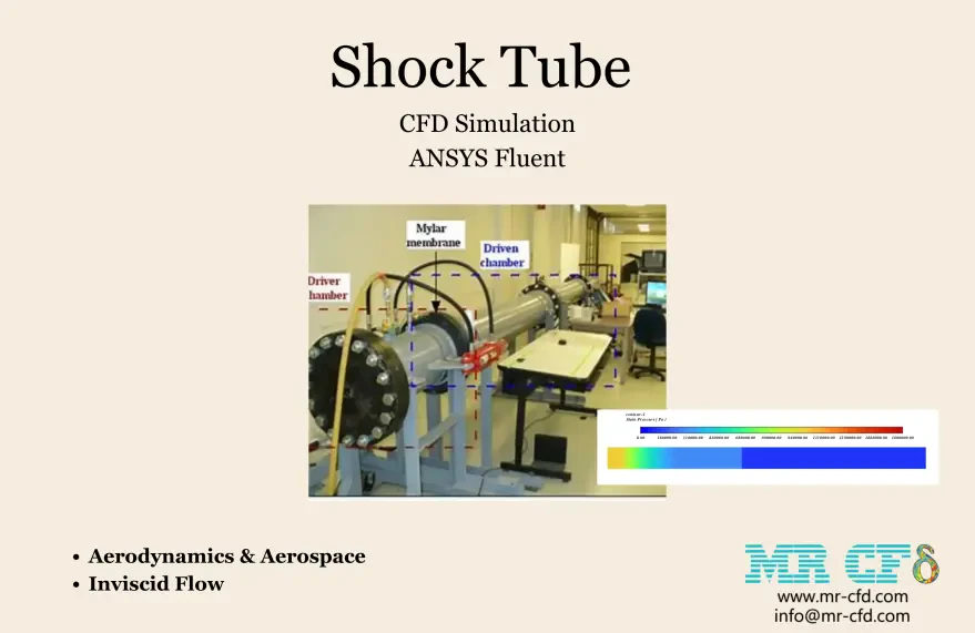 Shock Tube CFD Simulation, ANSYS Fluent