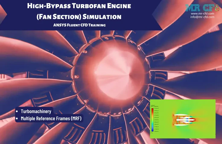 High-Bypass Turbofan Engine CFD Simulation