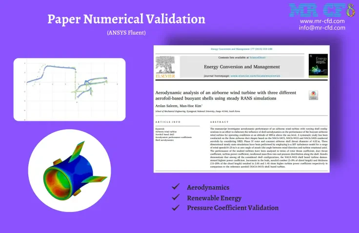 Airborne Wind Turbine Aerodynamic Analysis, Paper Numerical Validation, ANSYS Fluent Training