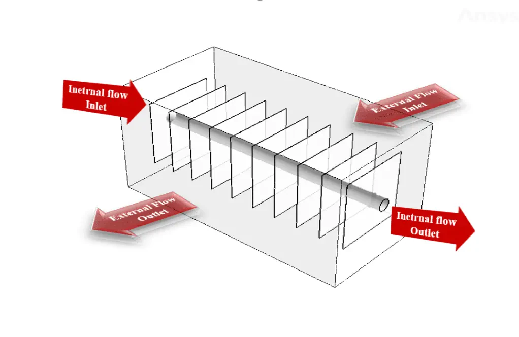 Crude Oil Cooling in a Heat Exchanger