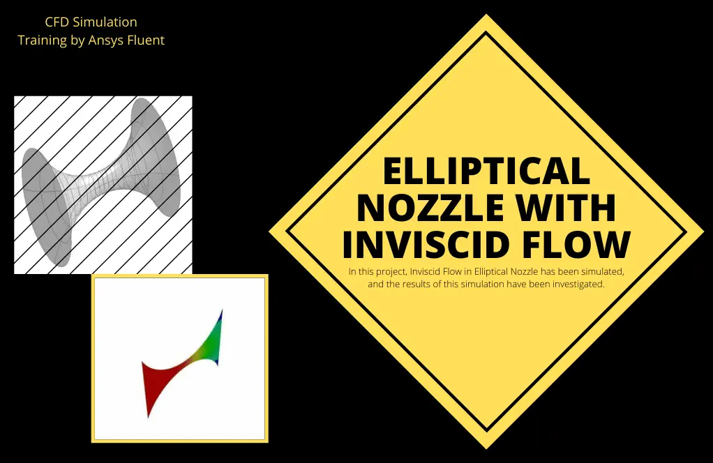 Elliptical Nozzle With Inviscid Flow CFD Simulation