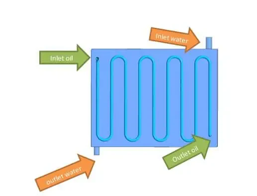 Radiator