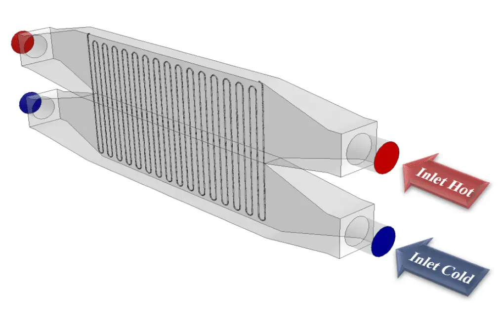 heat exchanger