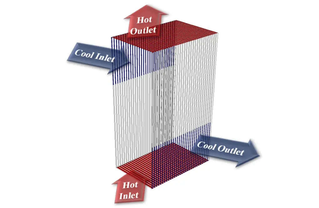 vertical Heat exchanger