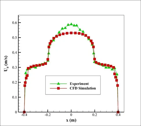 compound channel