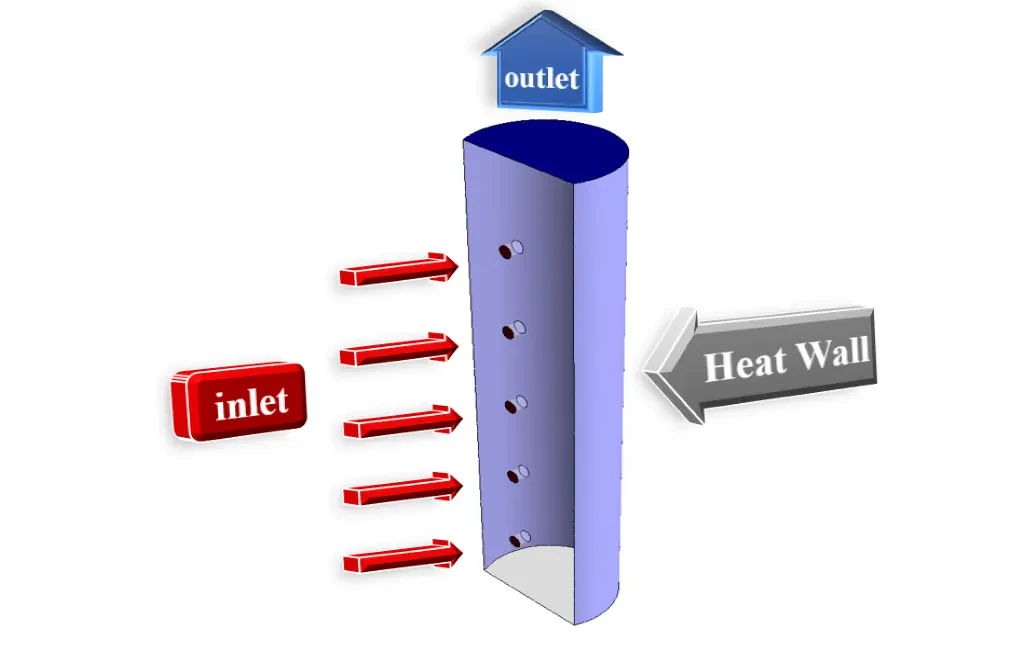 rotary cooling