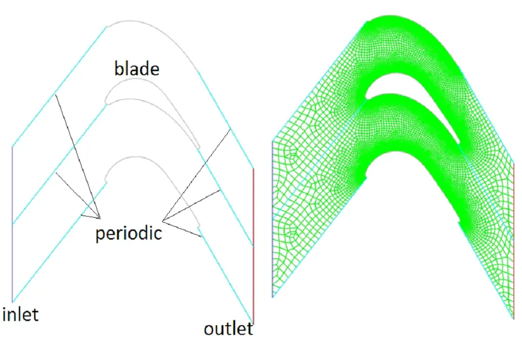 transonic