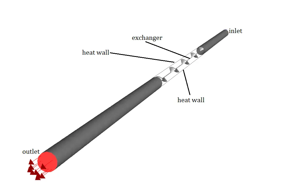 double pipe heat exchanger 