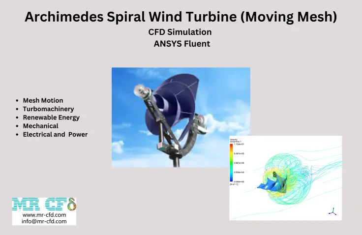 Archimedes Spiral Wind Turbine CFD Simulation (Moving Mesh), ANSYS Fluent