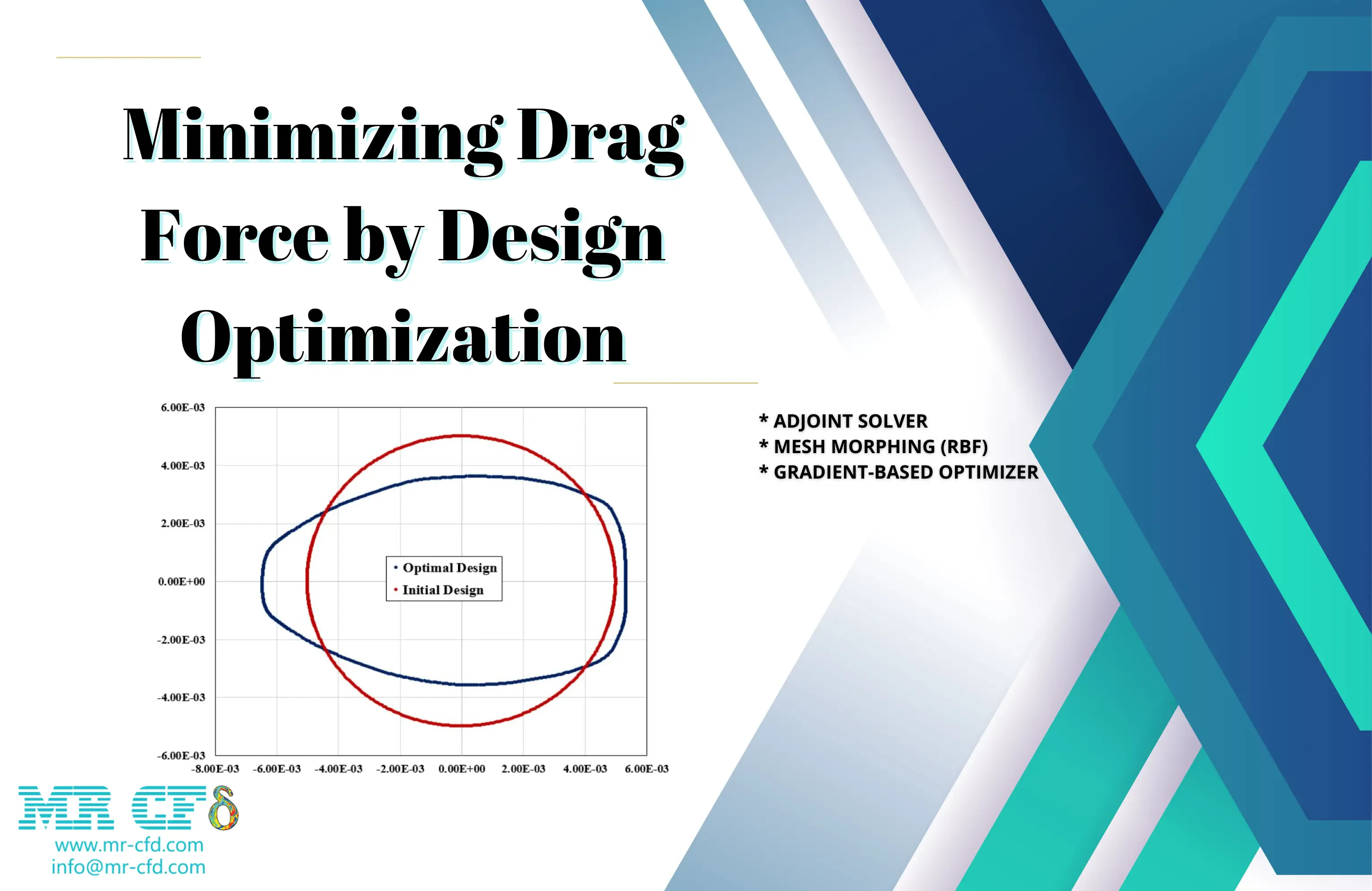 Minimizing Drag Force by Adjoint Solver (RBF), ANSYS Fluent CFD Simulation Training