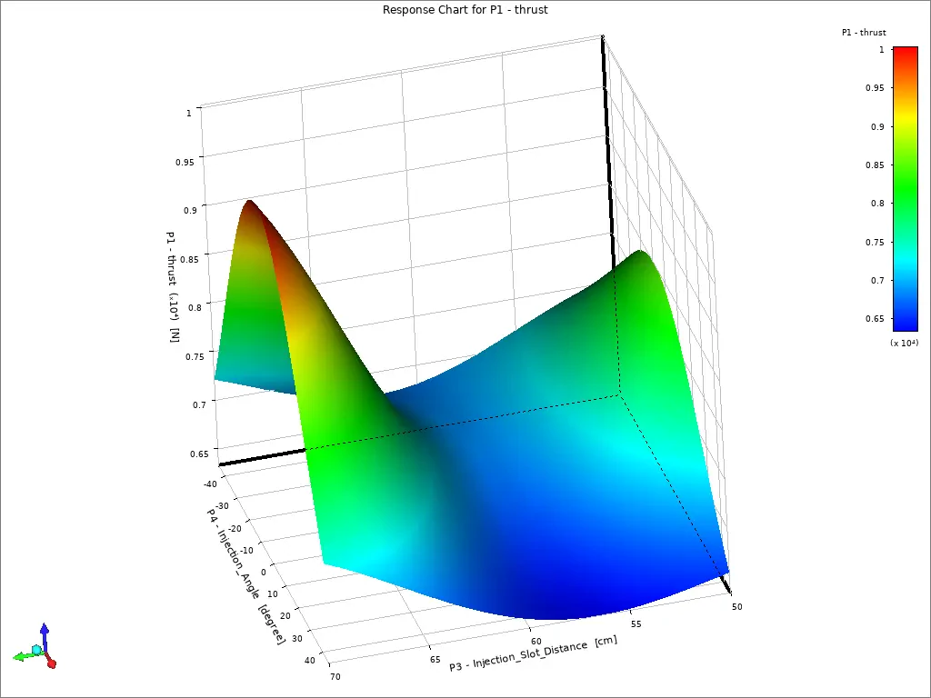Optimization of Ramjet Engine Design and Combustion