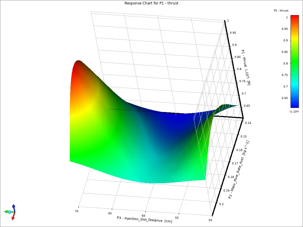 Optimization of Ramjet Engine Design and Combustion