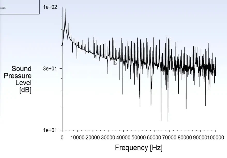 Wave Equation Acoustic Model CFD simulation
