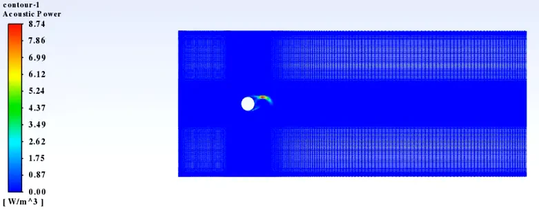 Broadband Noise Sources Acoustic Model CFD Simulation