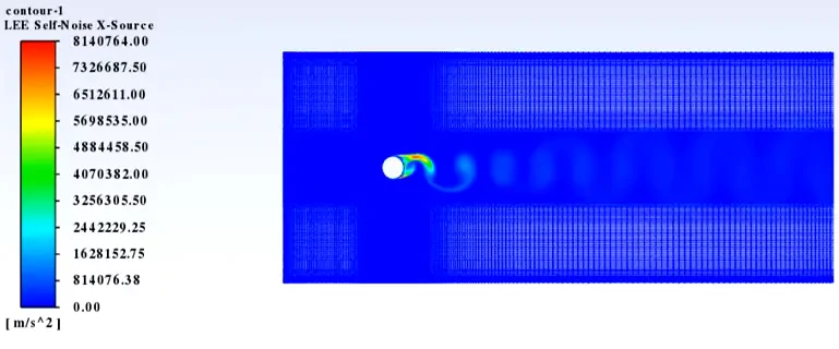 Broadband Noise Sources Acoustic Model CFD Simulation