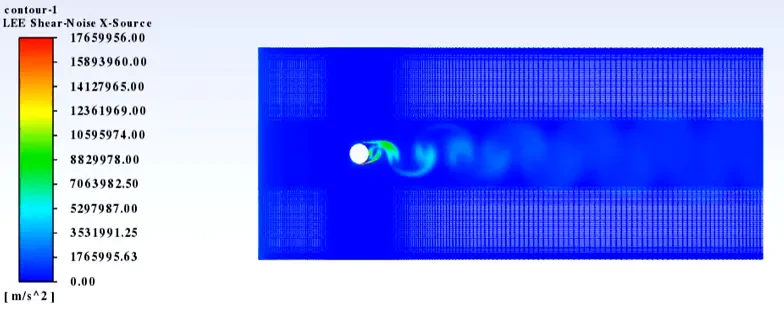 Broadband Noise Sources Acoustic Model CFD Simulation