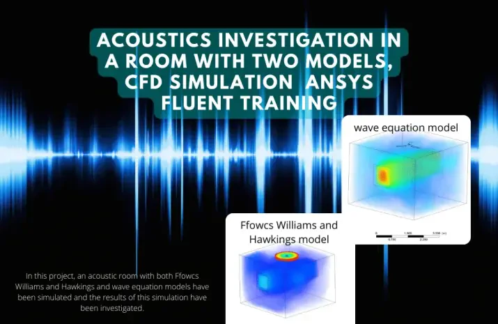 Sound Generation of a Ceiling Fan (FW-H Vs. Wave Equation)