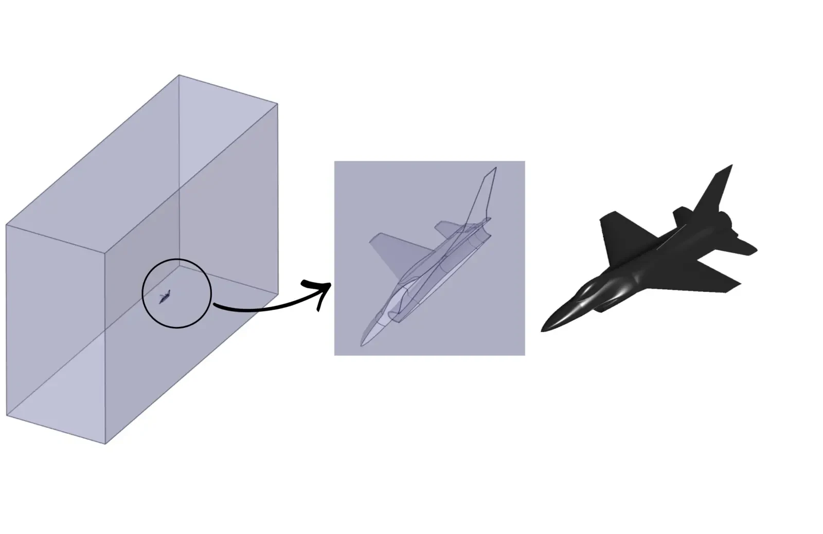 Inviscid