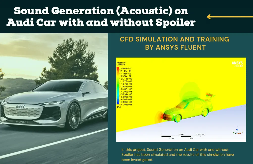 Sound Generation on a Car with and without Spoiler