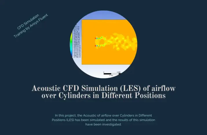 Acoustic CFD Simulation (LES) of airflow over Cylinders in 4 Different Positions, Ansys Fluent Training
