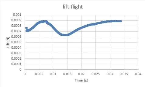 aircraft