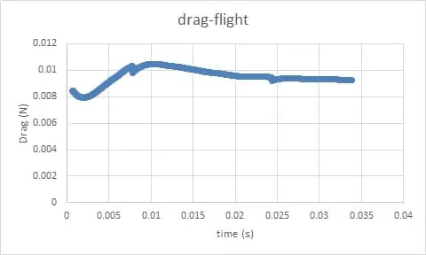 aircraft