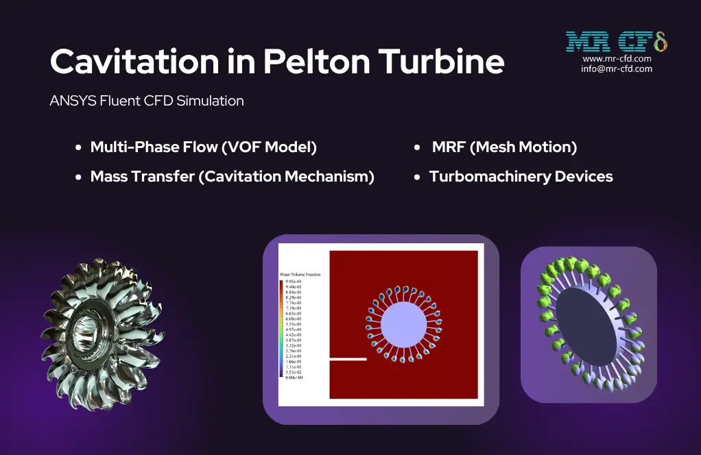 Cavitation in Pelton Turbine, ANSYS Fluent CFD Simulation