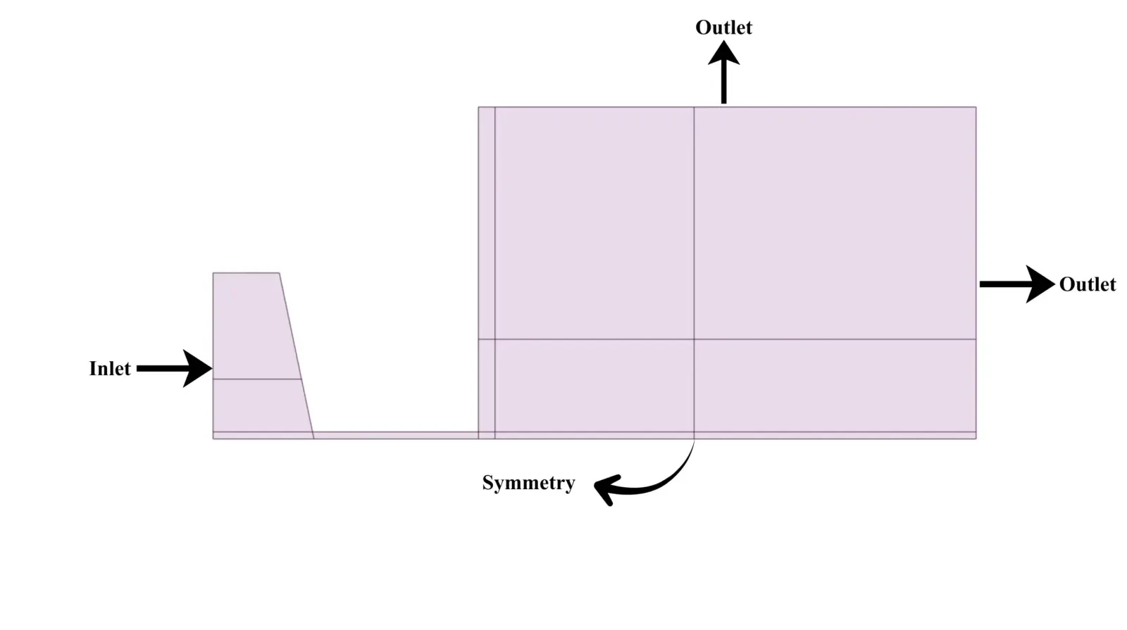 Ammonia Flashing