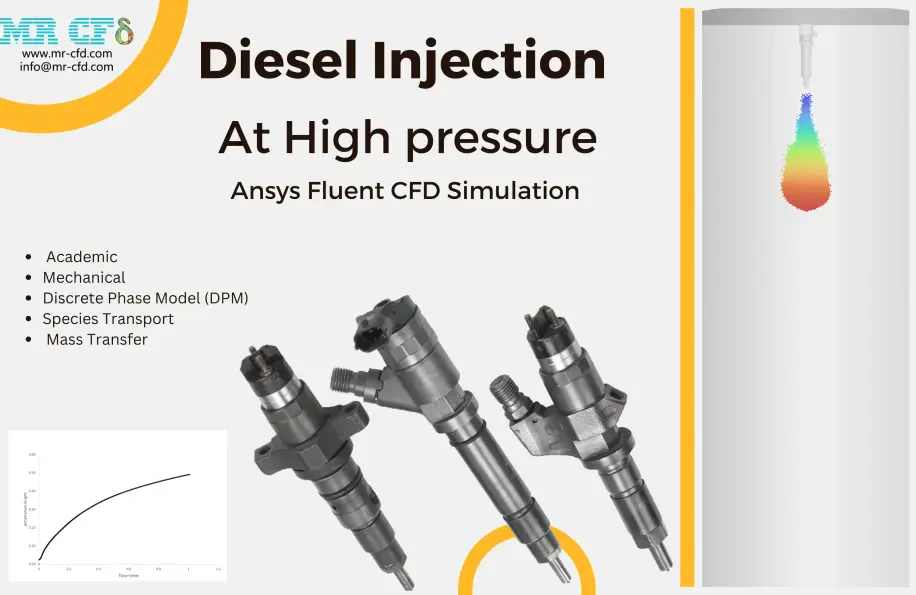 Diesel Injection at High Pressure, Penetration Length Analysis