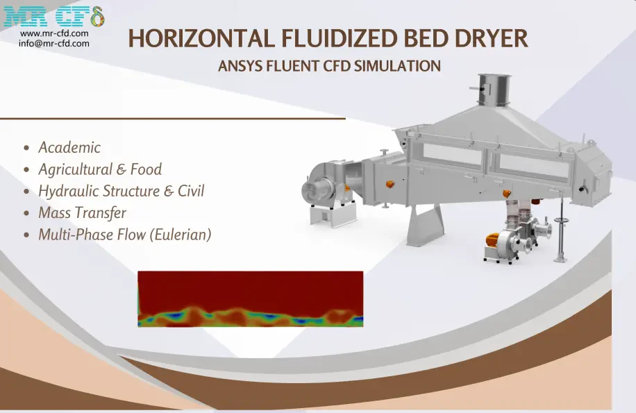 Horizontal Fluidized Bed Dryer, ANSYS Fluent CFD Simulation
