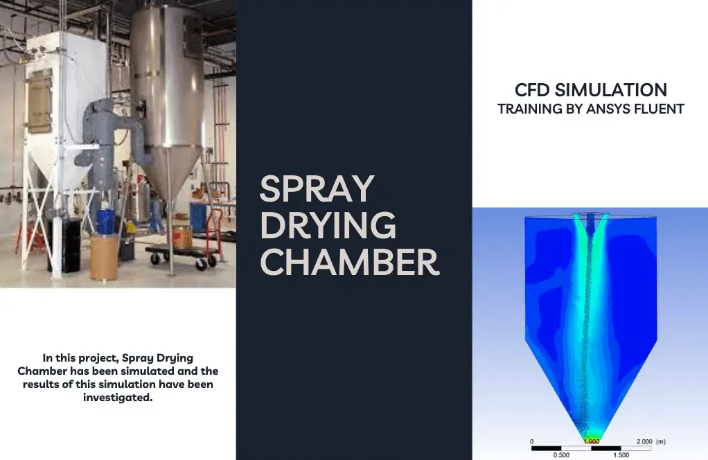 Spray Drying Chamber CFD Simulation by Ansys Fluent