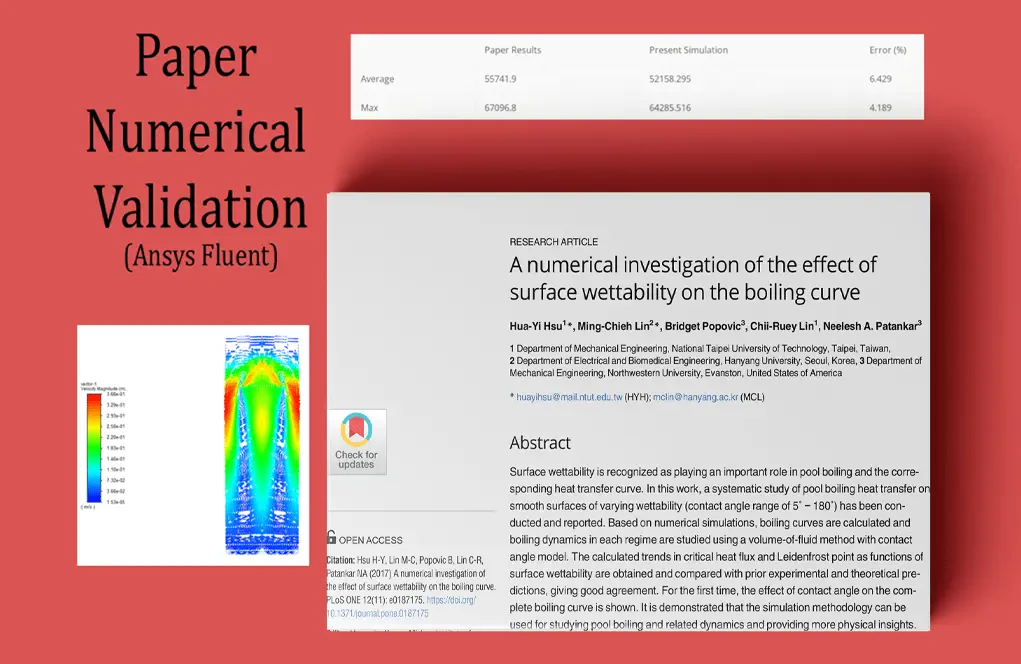 Surface Wettability Effect on Pool Boiling, Validation